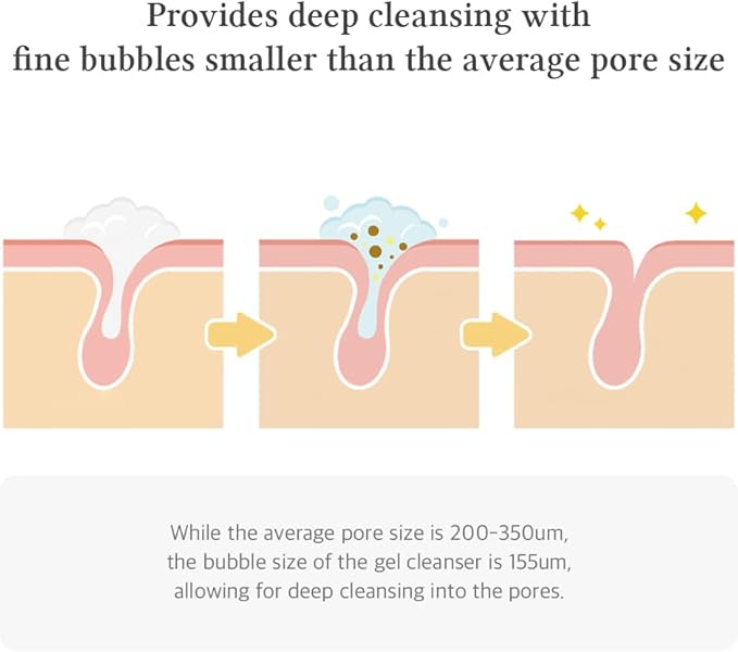 Dr Althea Green Relief Amino Gel Cleanser