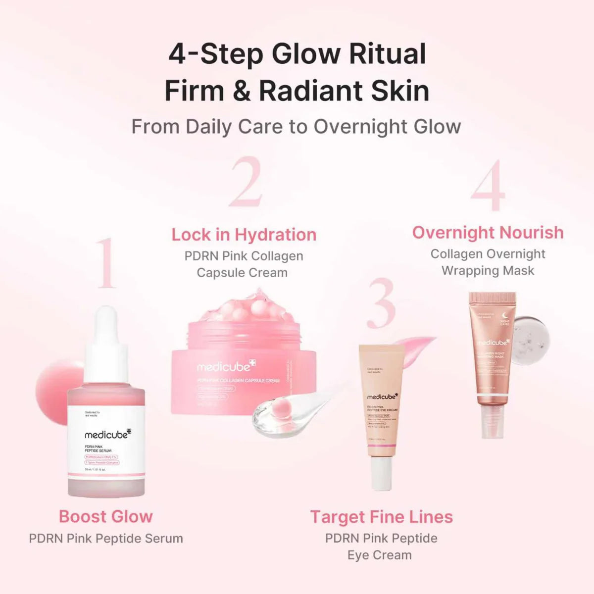 PDRN GLOW RITUAL GIFT SET